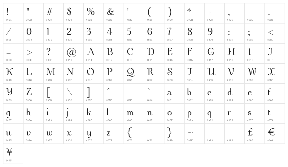 COM4t Nuvu Character Map