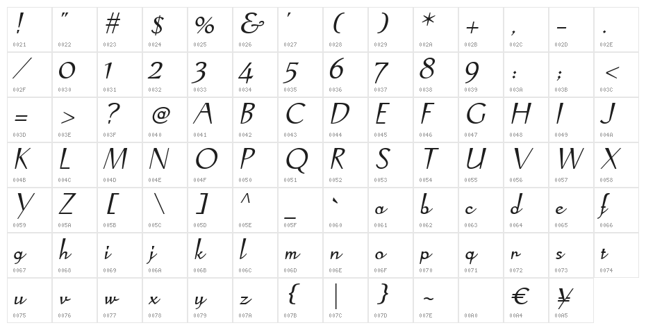 COM4t Ongac Script Character Map