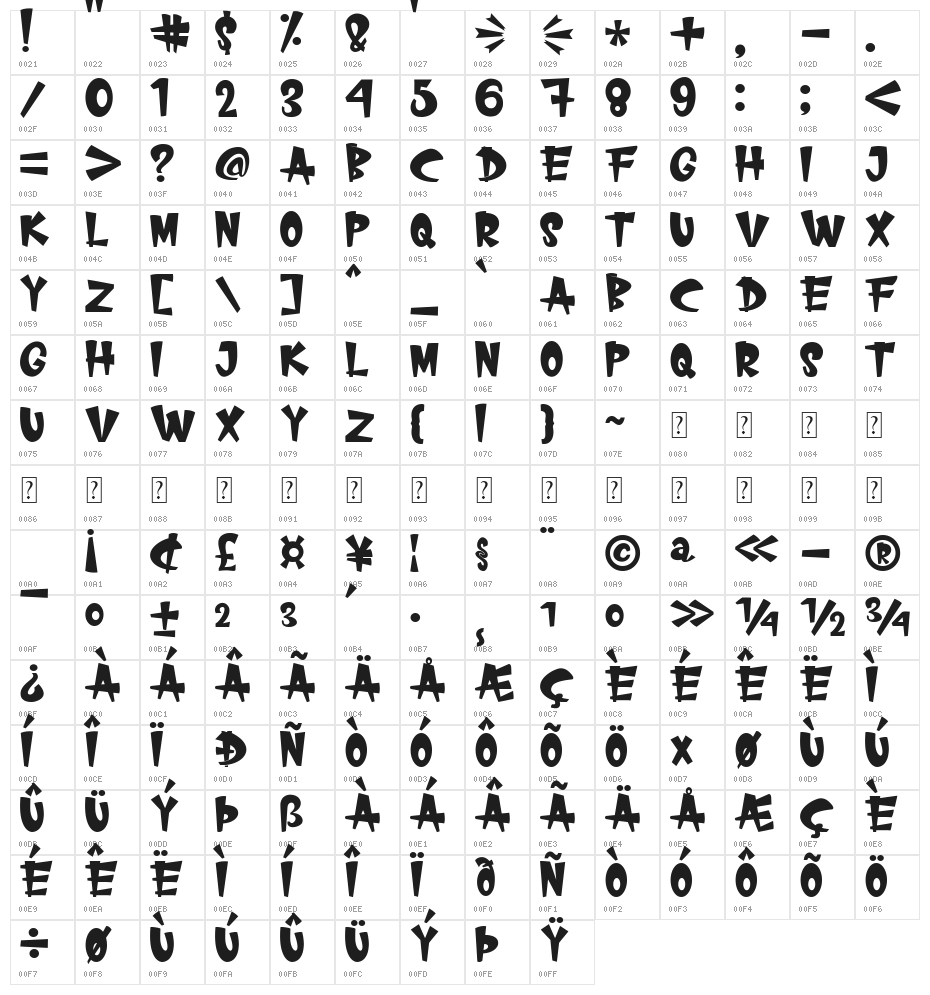 COMIC LOVERS Character Map