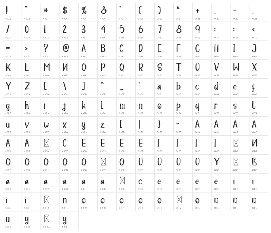 COMICS CARTOON Character Map