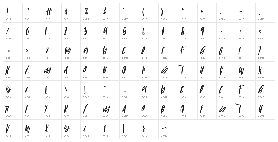 COMMODO Character Map