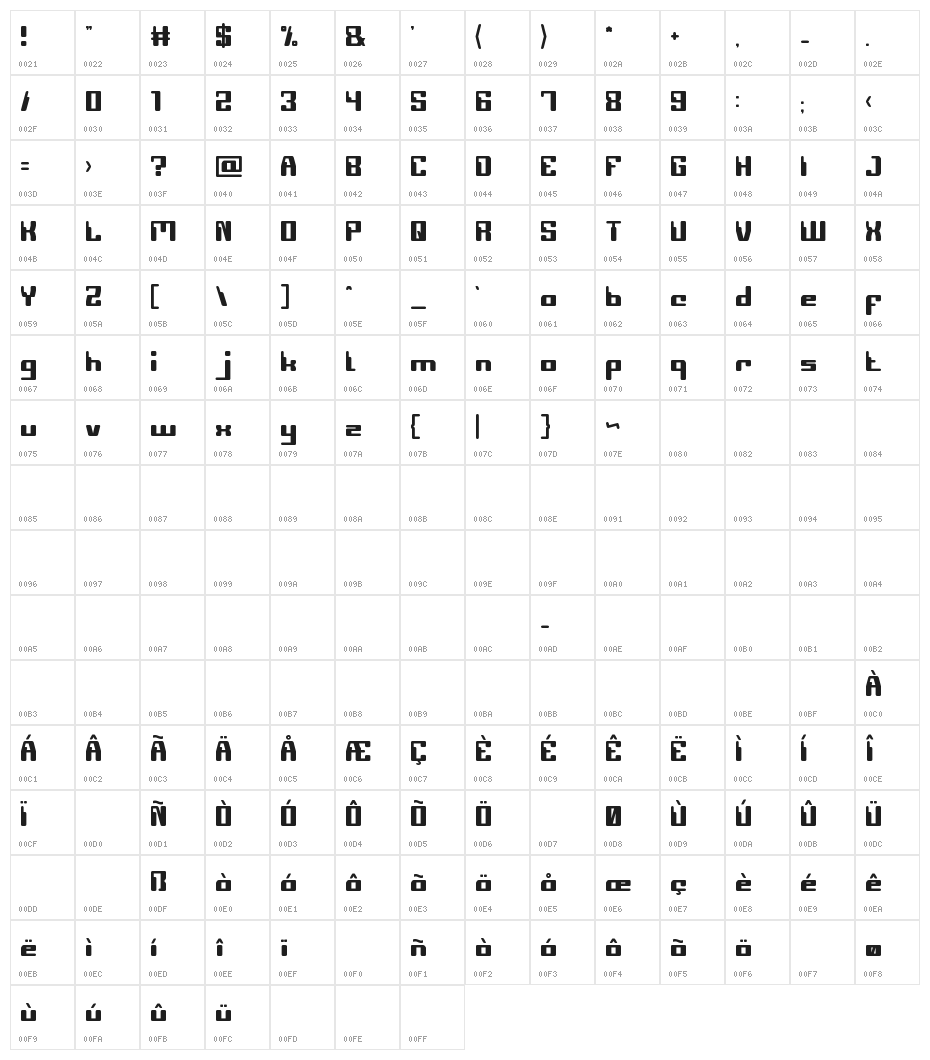 COMPUTER Robot Character Map