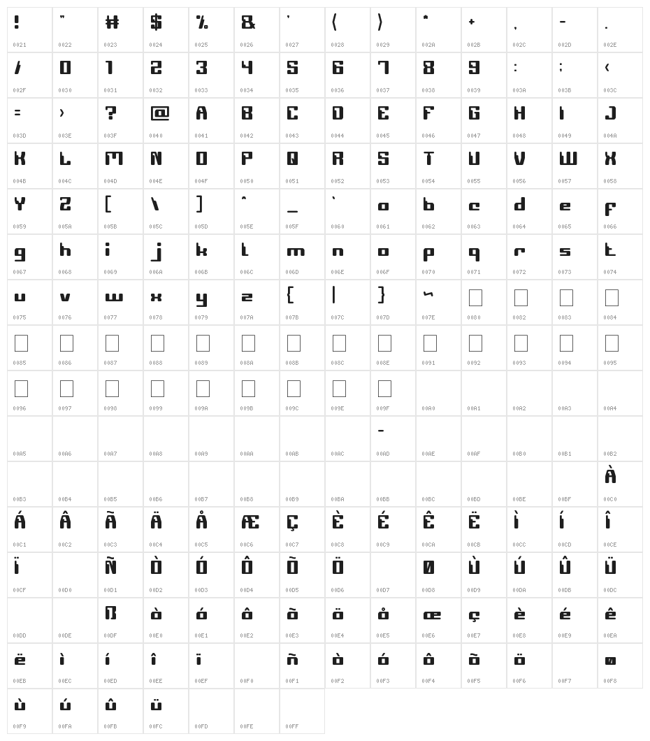 COMPUTER Robot Character Map