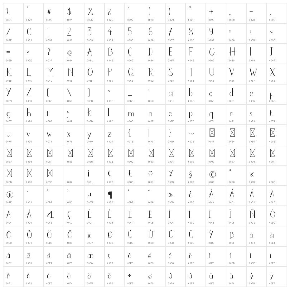 COOJERTOWN Character Map