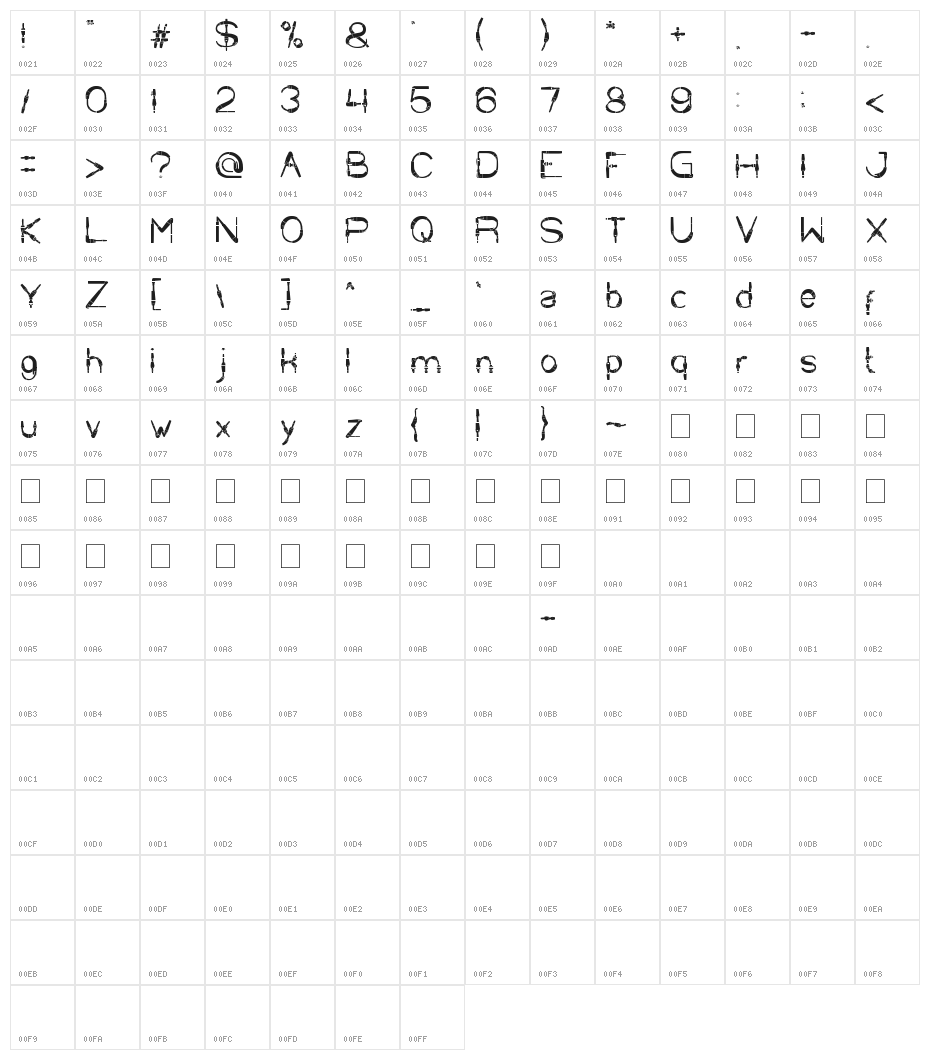 COPPER Character Map