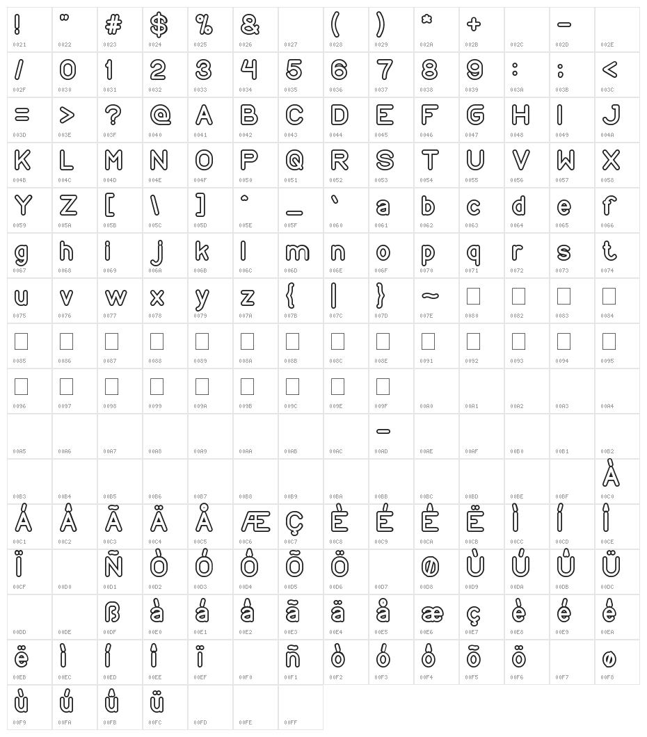 COPY PASTE Character Map
