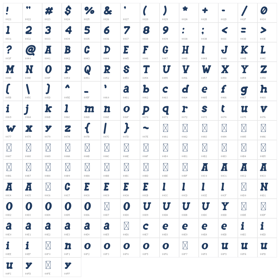 CORDEX Character Map