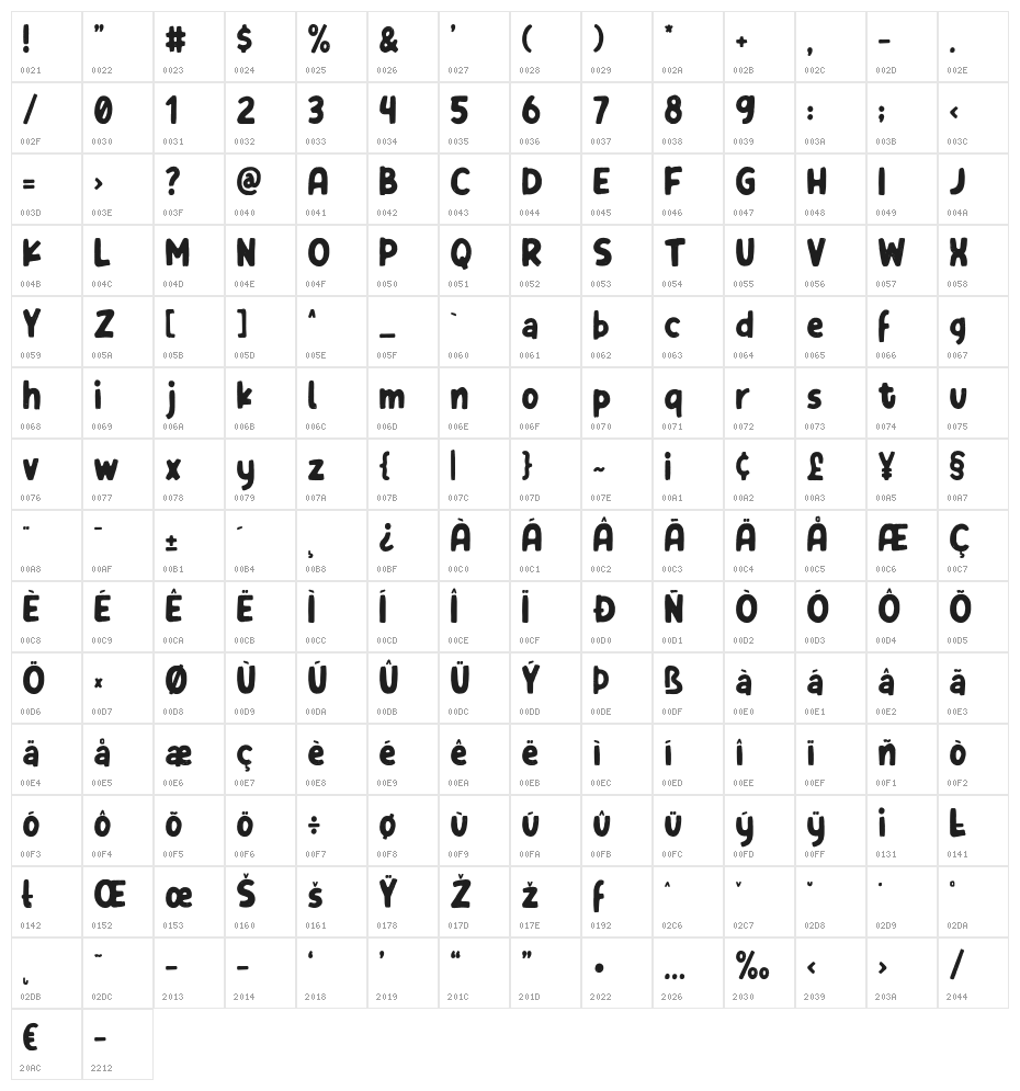 CORDON Character Map
