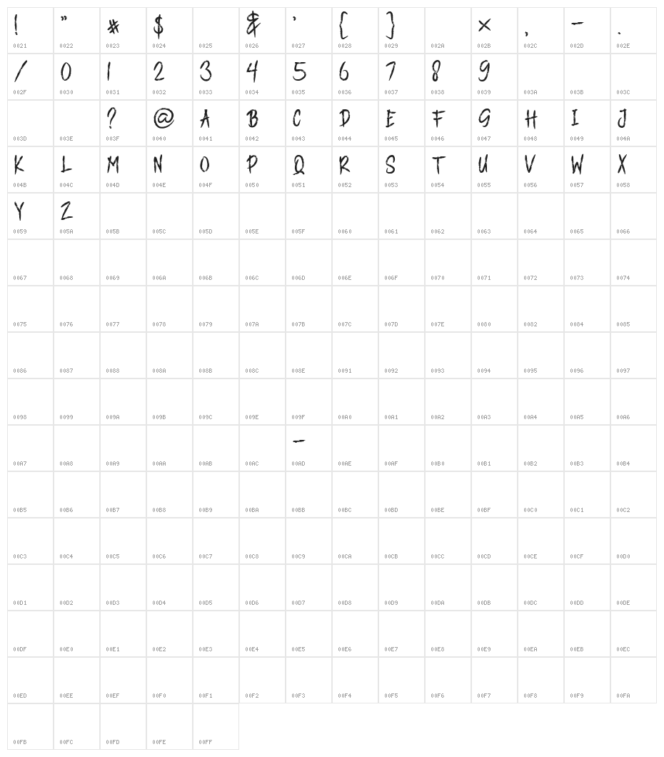 CORONA BRUSH Character Map