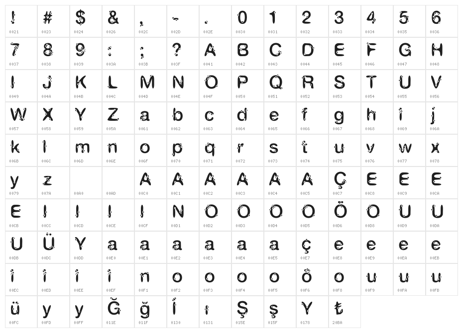 COVID-SY Character Map