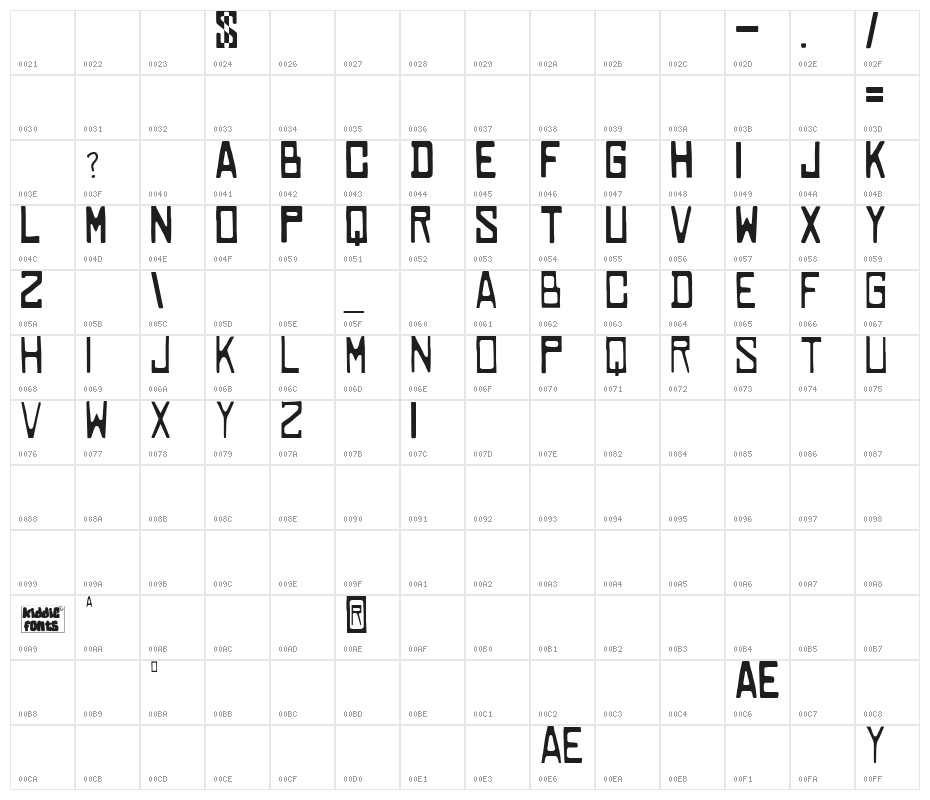 COWABUNGA Character Map