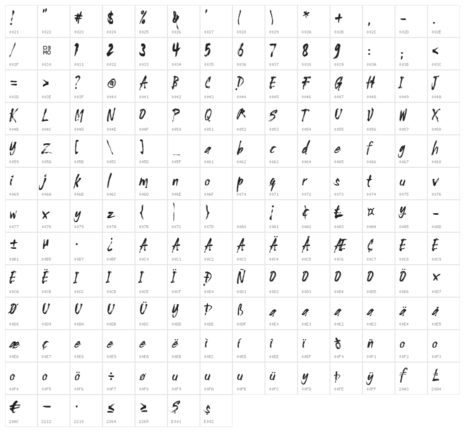 COZYBRUSH_Demo Character Map