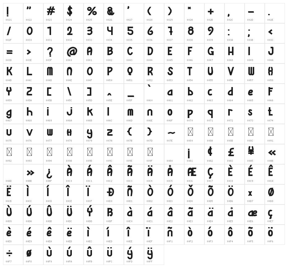 Coachelaz Character Map