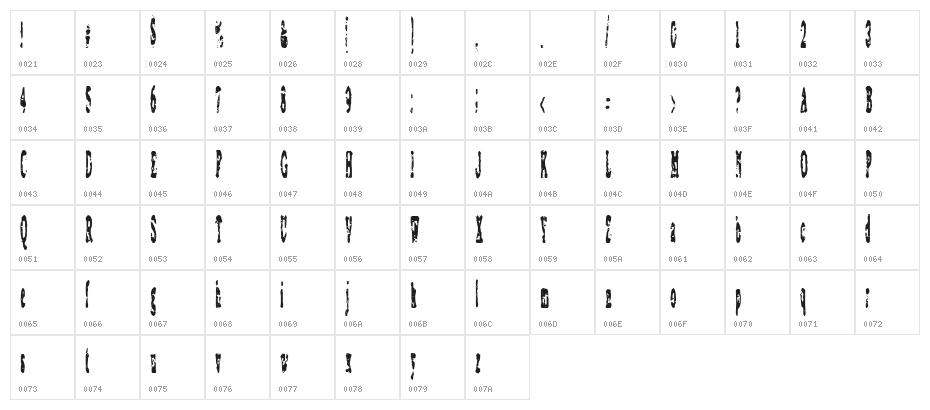 Coagulate Character Map