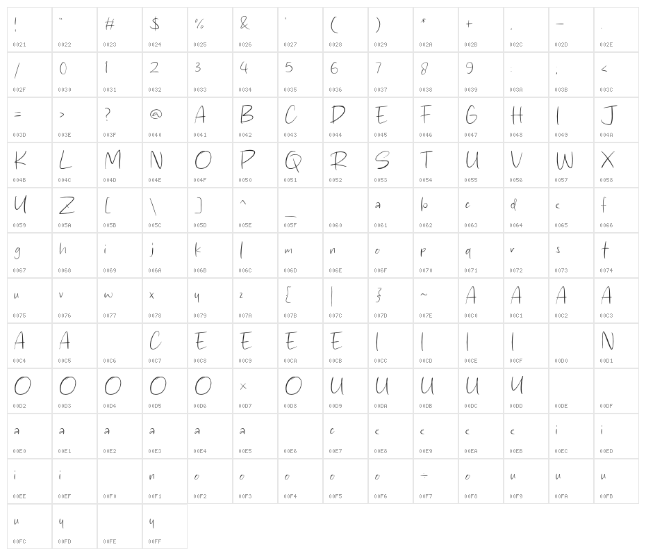 Coal Straight Character Map