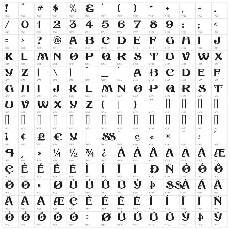 Coal Train JL Character Map