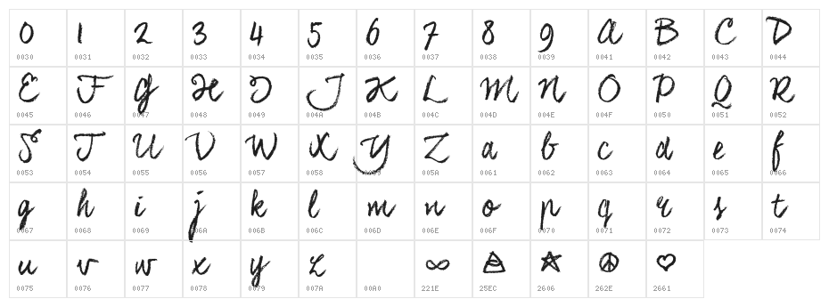 CoalhandLukeTRIAL Character Map