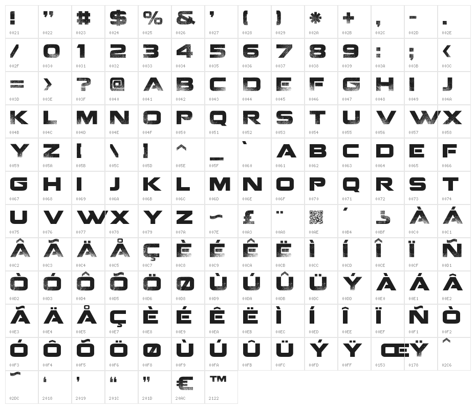 Coalition Character Map