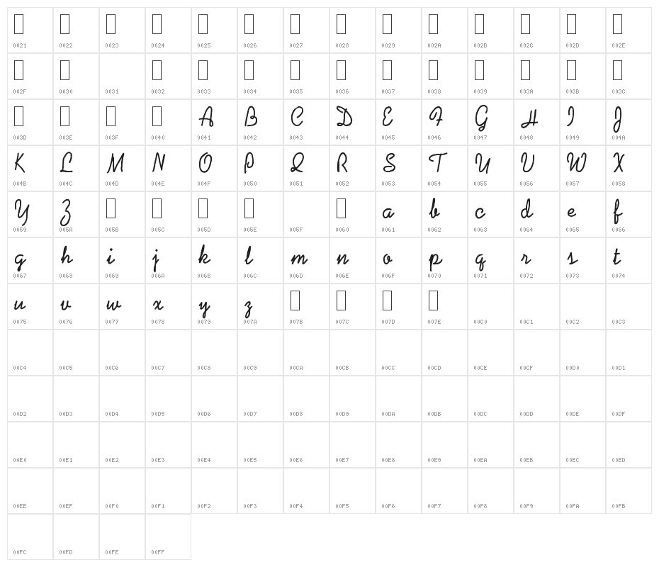 Coalpen Demo Character Map