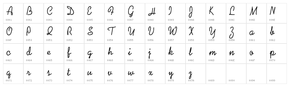Coalpen Character Map