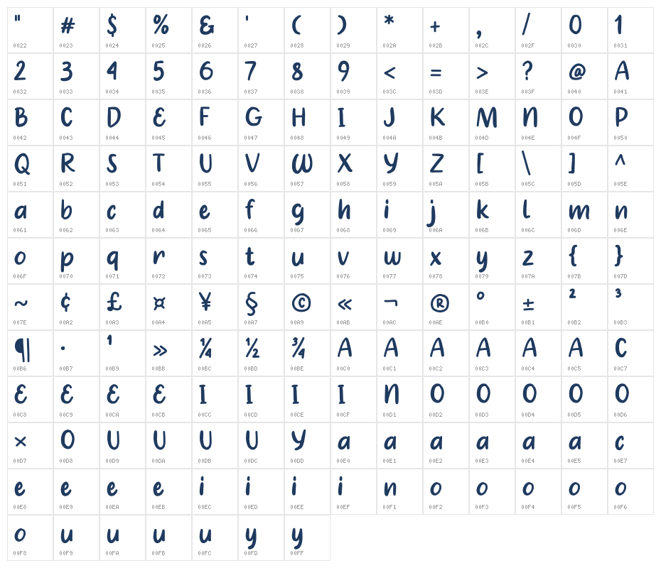 Coarse Coffe Character Map