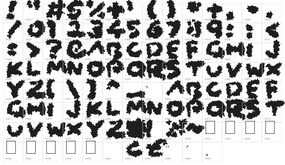 Coarse Fuzz Character Map