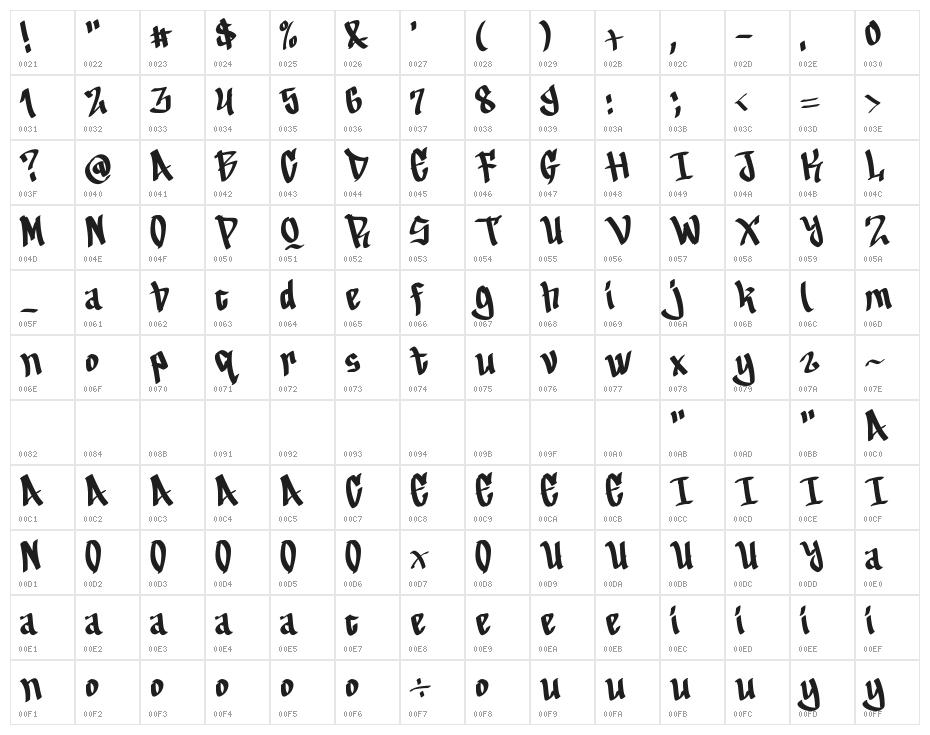 Coarse Lime Character Map