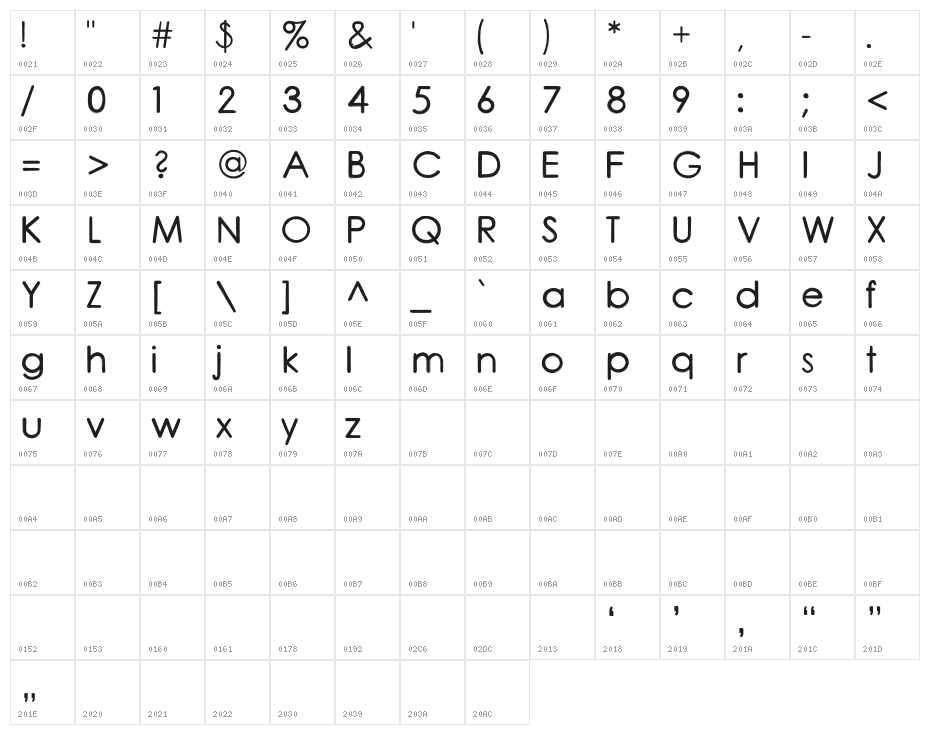 CoarseRounded Character Map