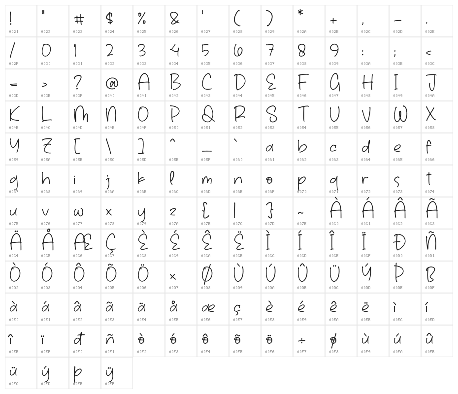 Coashela Notes Character Map