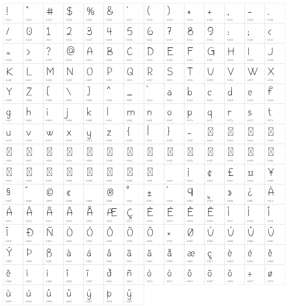 Coasta Character Map