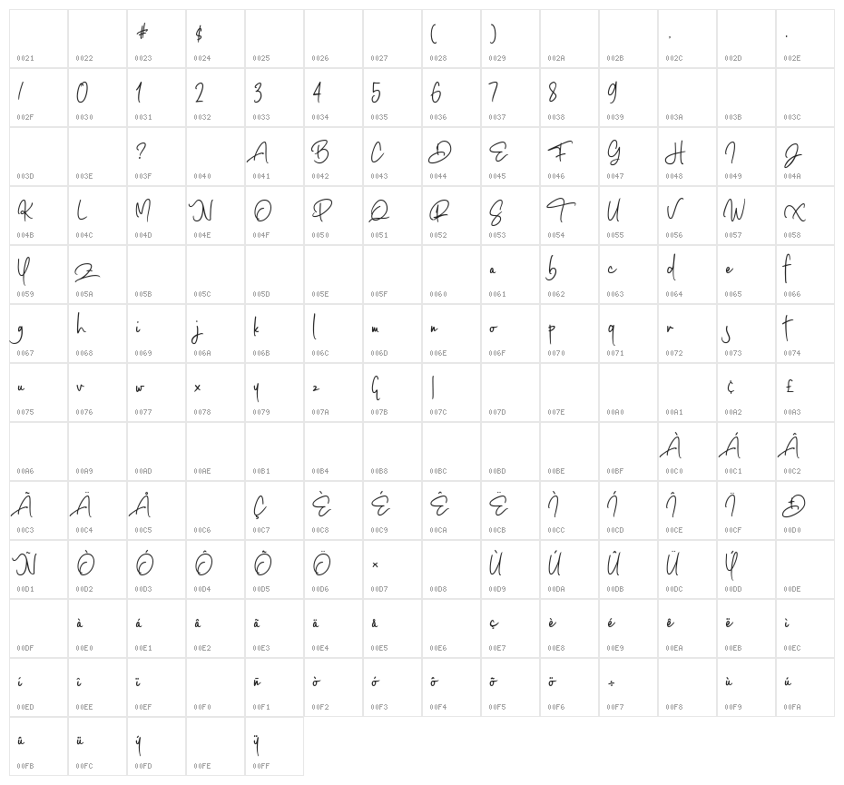 Coastal Musk Character Map