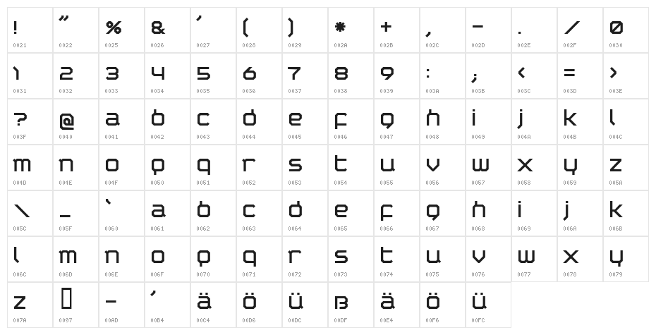 Coastboybold Character Map