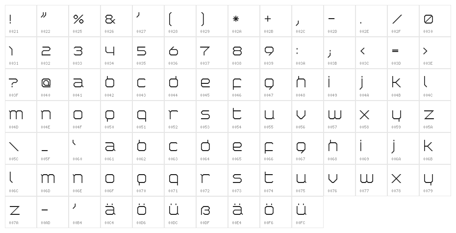 Coastboyregular Character Map
