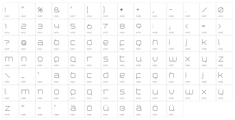 Coastboythin Character Map