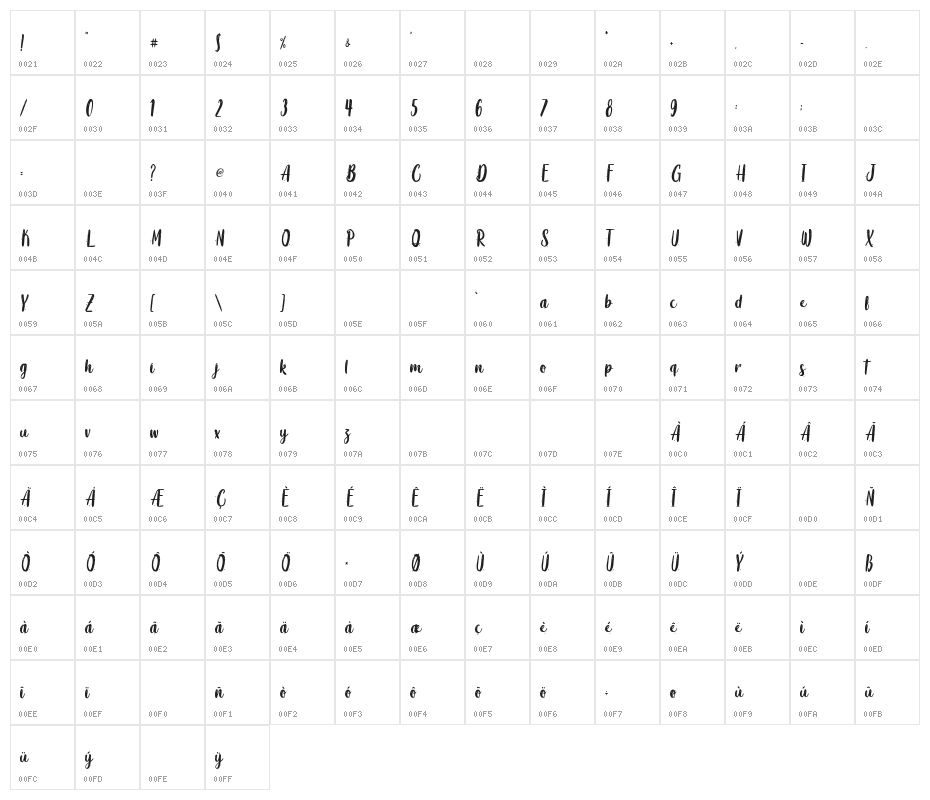 Coaster Quake - Personal Use Character Map