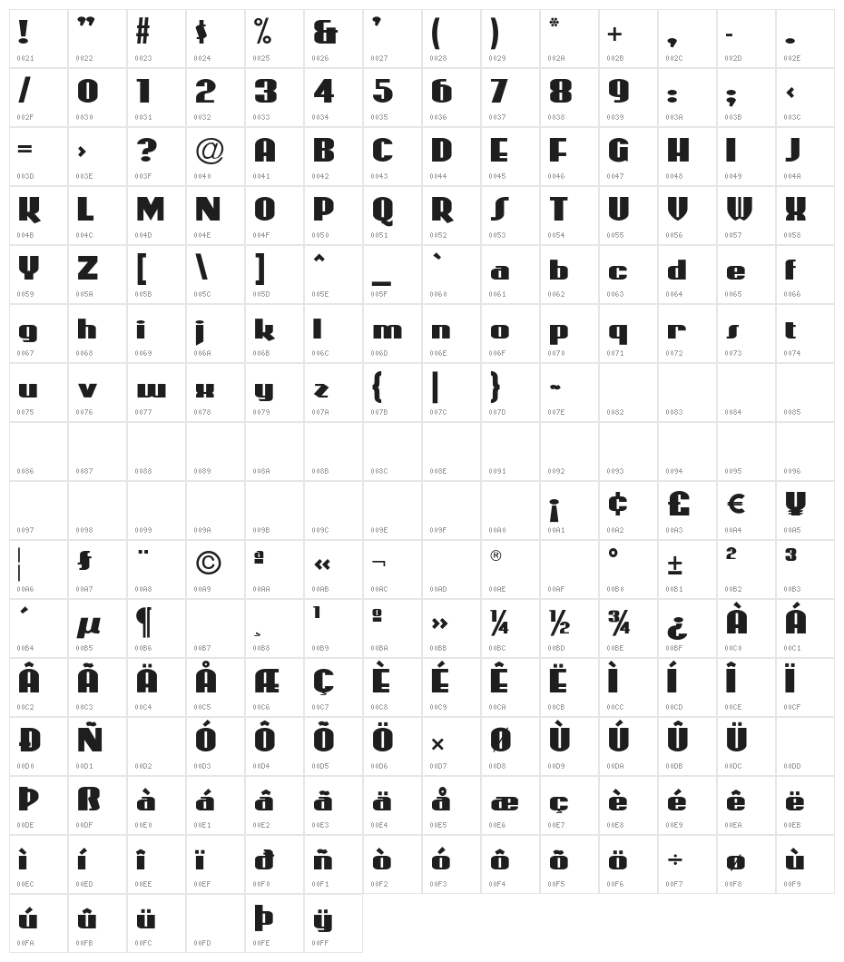CoasterPoster Character Map