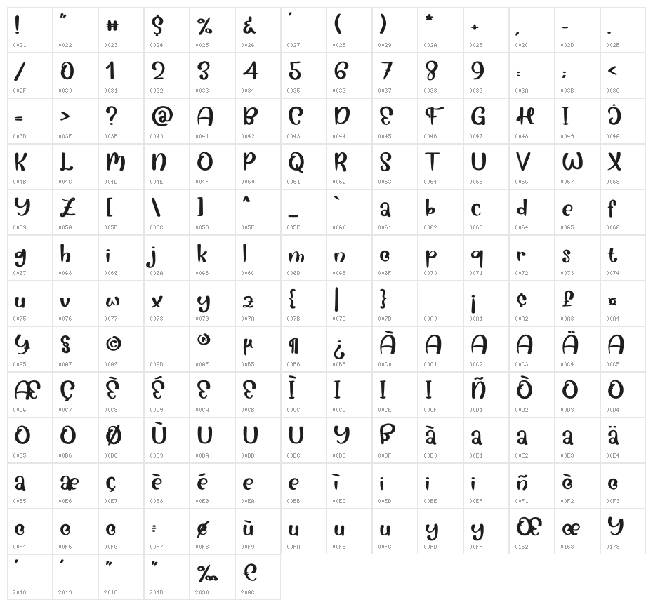 Coasters Character Map