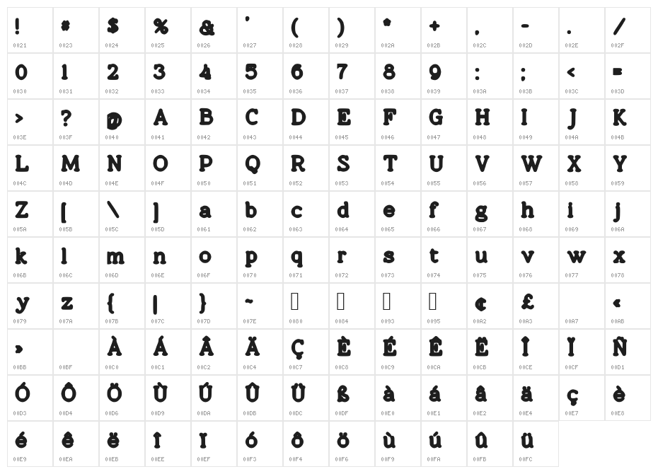 Cobera Character Map