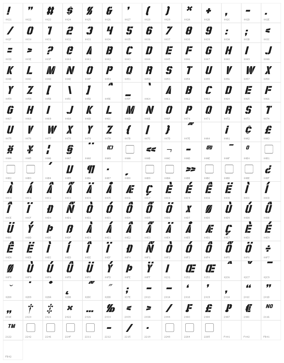 Coburn Italic Character Map
