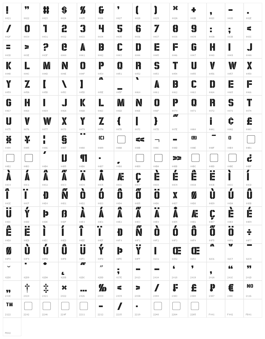 Coburn Character Map
