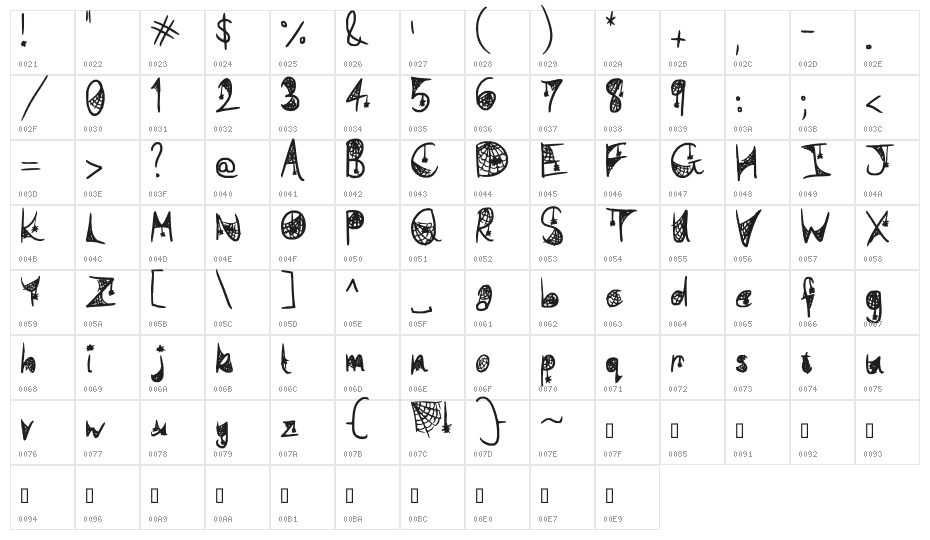 Cobwebbed Character Map