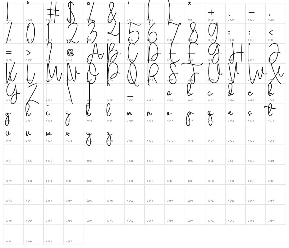 Coby Daila Character Map