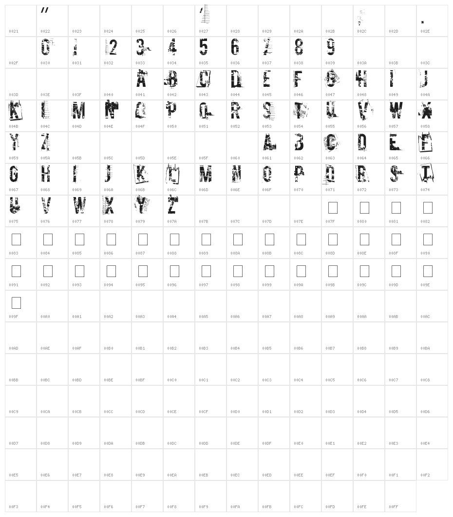 Cocain Nosejob Character Map