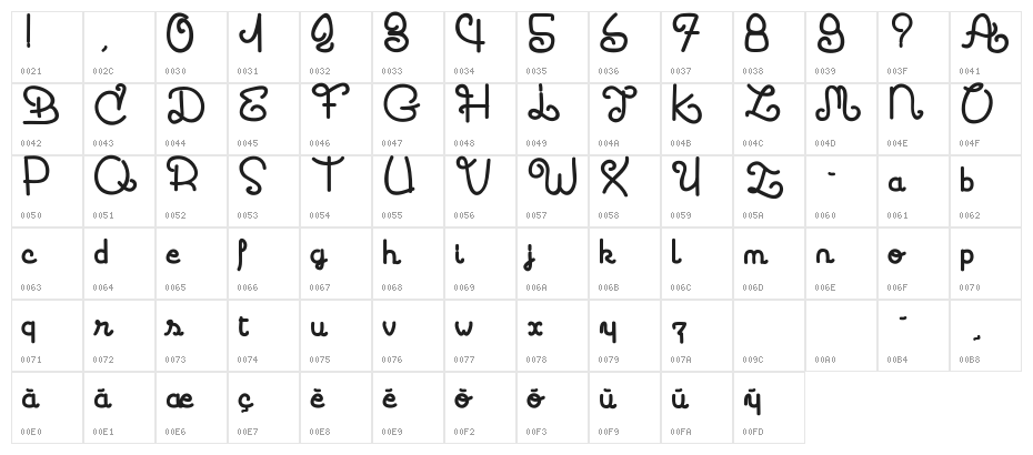 Coccinelle Character Map
