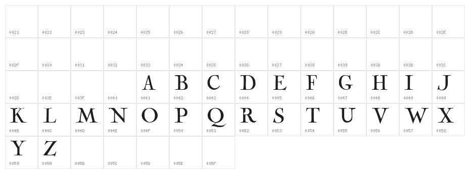 CochinArchaic Character Map