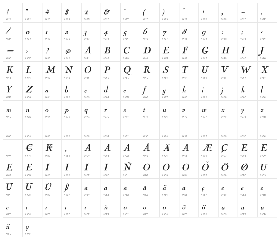 Cock-Italic Character Map