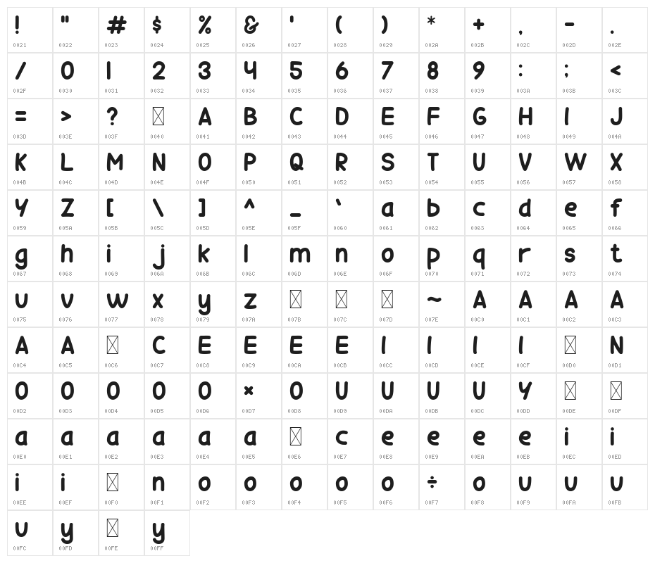 Cocktail Character Map