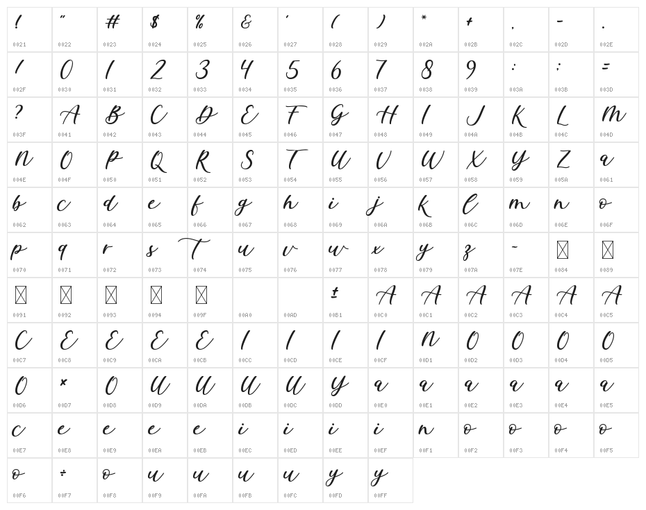 Cocktails Character Map