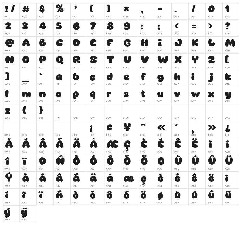 Coco Chamel Character Map