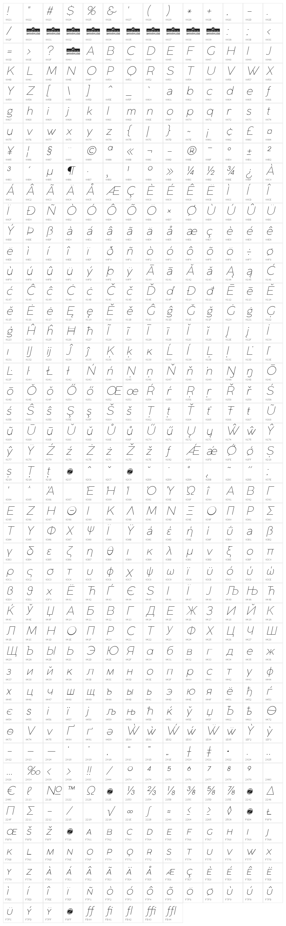 Coco Gothic Alternate UltLt Ita Character Map